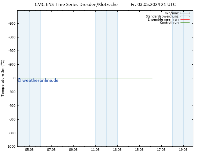 Temperaturkarte (2m) CMC TS Sa 04.05.2024 15 UTC