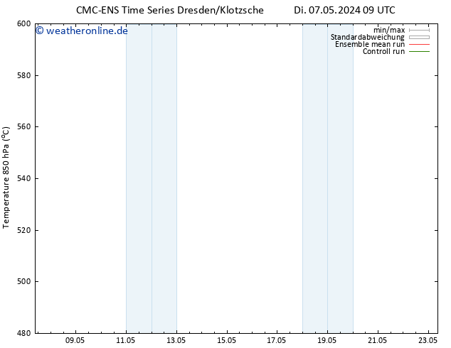 Height 500 hPa CMC TS Mi 08.05.2024 09 UTC