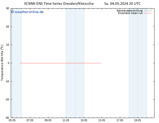 Temp. 850 hPa ECMWFTS So 05.05.2024 20 UTC