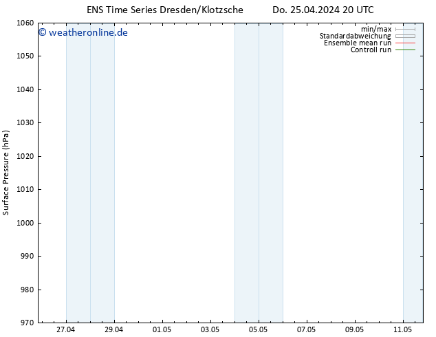 Bodendruck GEFS TS Sa 27.04.2024 14 UTC