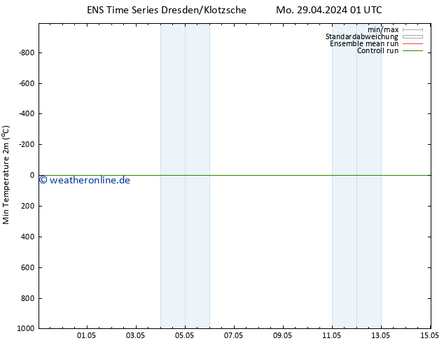 Tiefstwerte (2m) GEFS TS Mi 15.05.2024 01 UTC