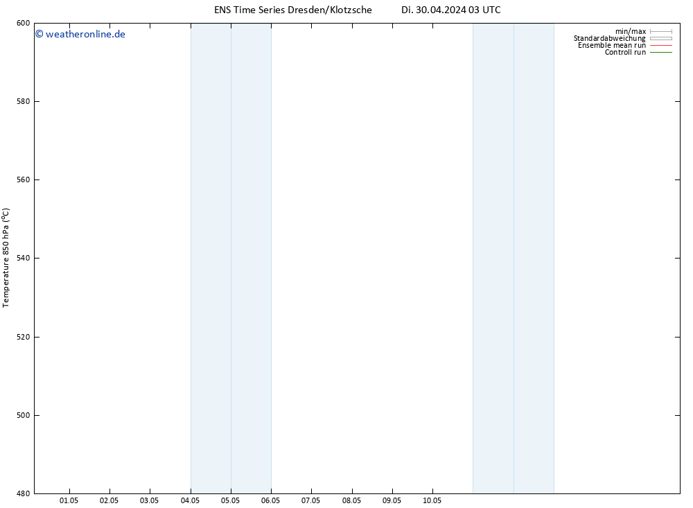 Height 500 hPa GEFS TS Di 30.04.2024 15 UTC