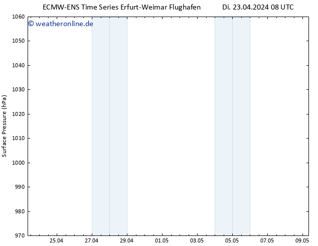 Bodendruck ALL TS Di 23.04.2024 14 UTC