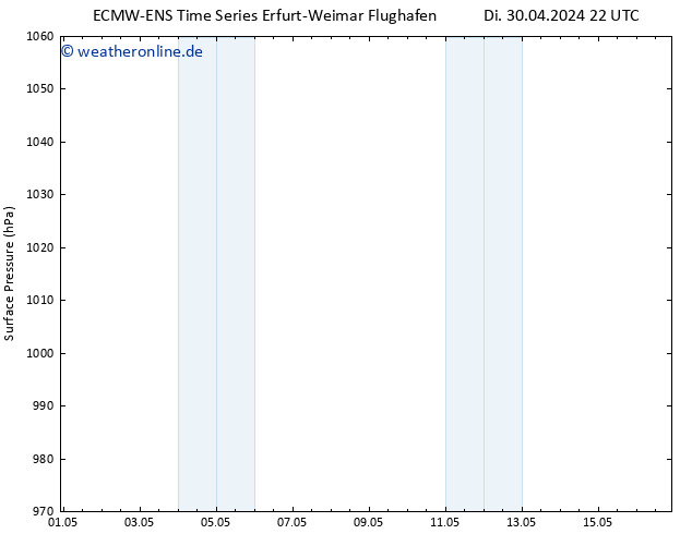 Bodendruck ALL TS Mo 13.05.2024 04 UTC