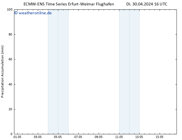 Nied. akkumuliert ALL TS Mi 01.05.2024 04 UTC