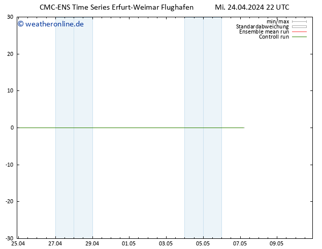Height 500 hPa CMC TS Mi 24.04.2024 22 UTC