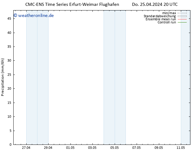 Niederschlag CMC TS Do 25.04.2024 20 UTC