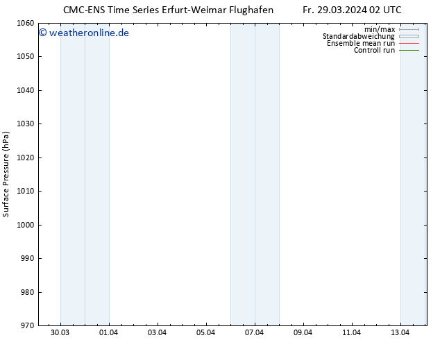 Bodendruck CMC TS Sa 30.03.2024 02 UTC