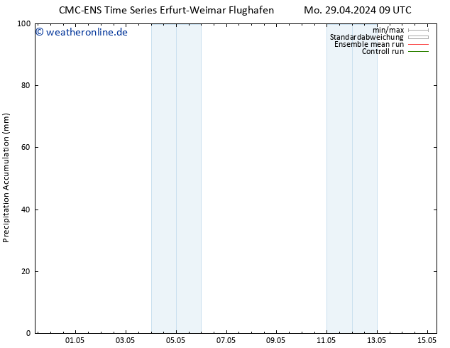 Nied. akkumuliert CMC TS Di 30.04.2024 09 UTC