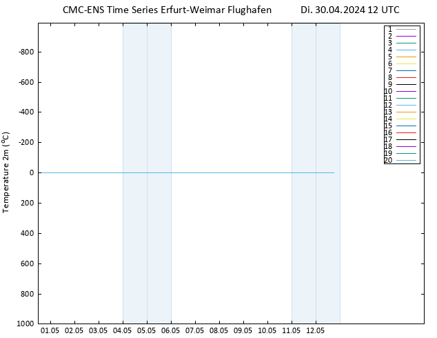 Temperaturkarte (2m) CMC TS Di 30.04.2024 12 UTC