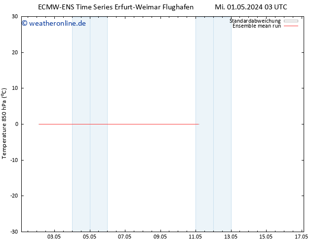 Temp. 850 hPa ECMWFTS Do 02.05.2024 03 UTC