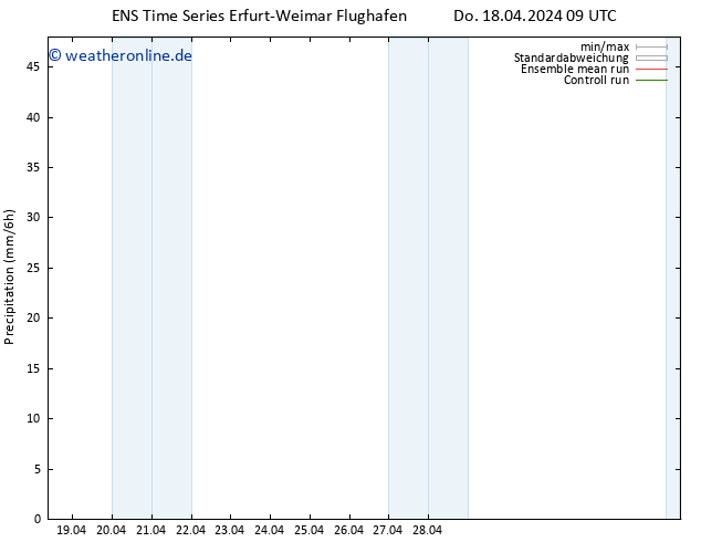 Niederschlag GEFS TS Do 18.04.2024 15 UTC