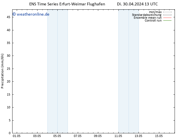 Niederschlag GEFS TS Di 30.04.2024 19 UTC