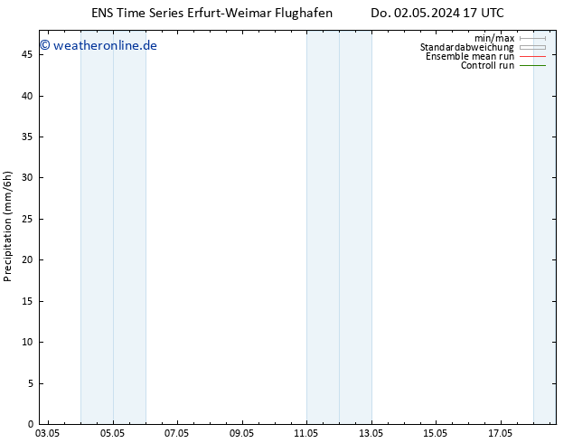 Niederschlag GEFS TS Sa 18.05.2024 17 UTC