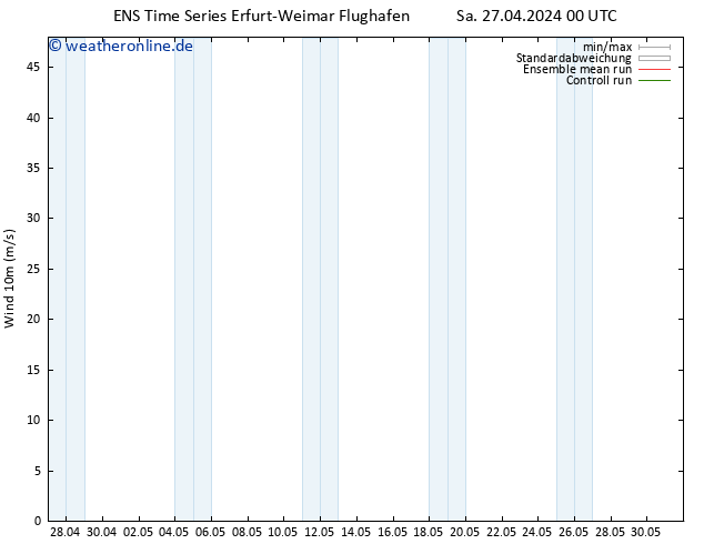 Bodenwind GEFS TS Sa 27.04.2024 12 UTC