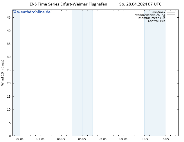Bodenwind GEFS TS So 05.05.2024 07 UTC