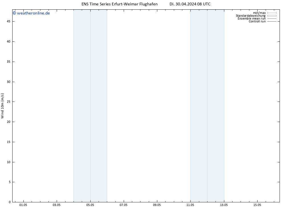 Bodenwind GEFS TS Di 30.04.2024 08 UTC