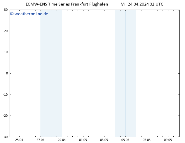 Height 500 hPa ALL TS Mi 24.04.2024 02 UTC