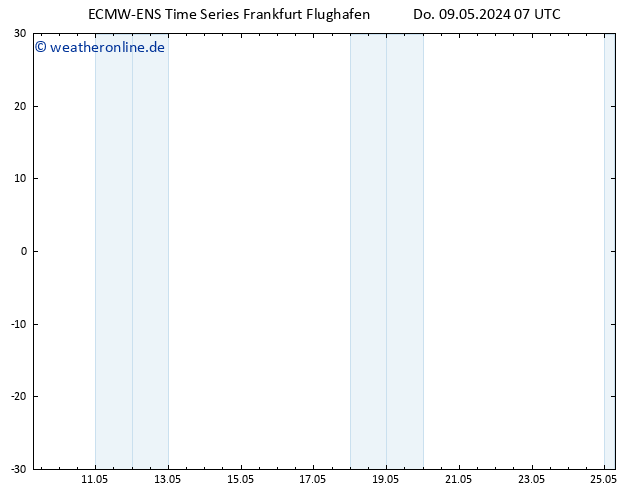 Height 500 hPa ALL TS Do 09.05.2024 07 UTC