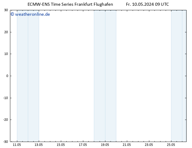 Height 500 hPa ALL TS Fr 10.05.2024 21 UTC