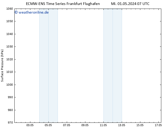 Bodendruck ALL TS Do 02.05.2024 19 UTC