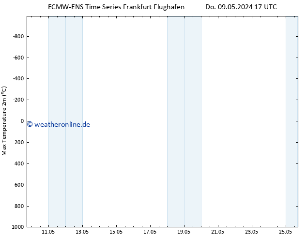 Höchstwerte (2m) ALL TS Mo 13.05.2024 17 UTC