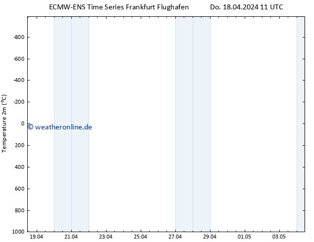 Temperaturkarte (2m) ALL TS Do 18.04.2024 11 UTC