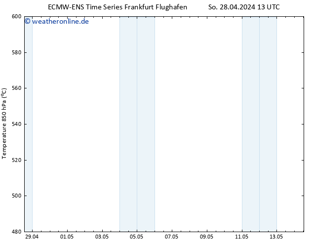 Height 500 hPa ALL TS So 28.04.2024 13 UTC