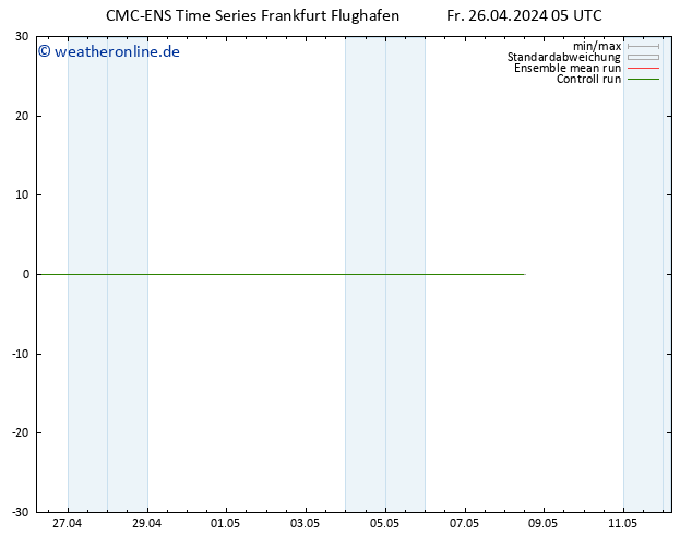 Height 500 hPa CMC TS Fr 26.04.2024 05 UTC