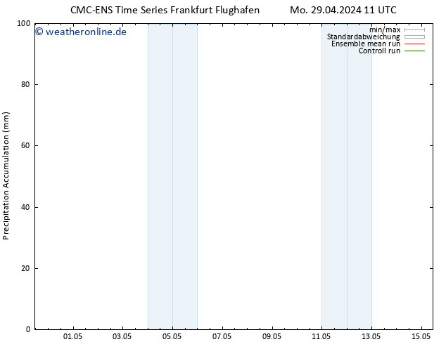 Nied. akkumuliert CMC TS Mo 29.04.2024 11 UTC