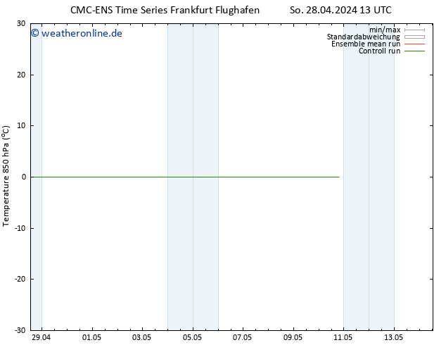 Temp. 850 hPa CMC TS So 28.04.2024 13 UTC