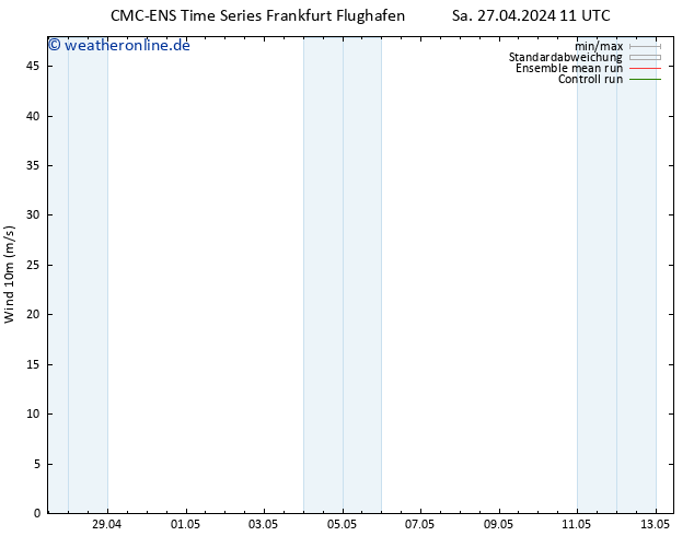 Bodenwind CMC TS Sa 27.04.2024 17 UTC