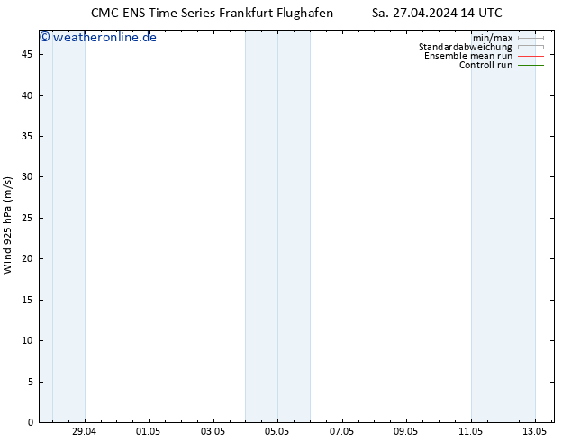 Wind 925 hPa CMC TS Sa 27.04.2024 20 UTC