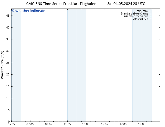 Wind 925 hPa CMC TS Sa 04.05.2024 23 UTC