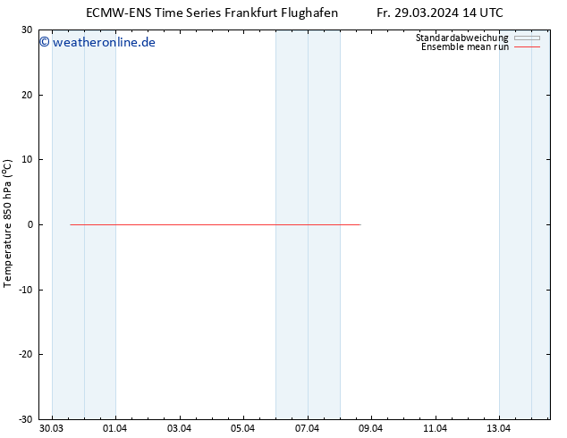 Temp. 850 hPa ECMWFTS Sa 30.03.2024 14 UTC