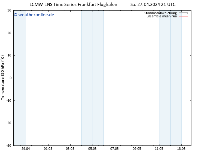 Temp. 850 hPa ECMWFTS So 28.04.2024 21 UTC