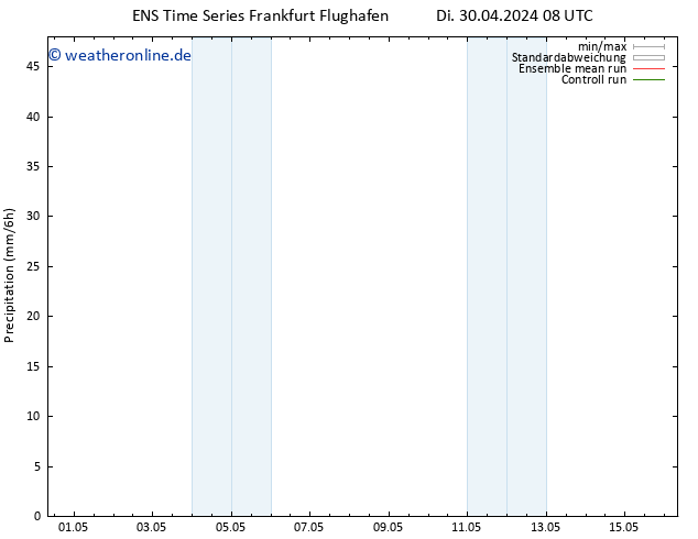 Niederschlag GEFS TS Do 02.05.2024 14 UTC