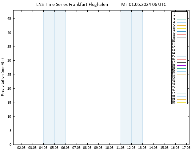Niederschlag GEFS TS Mi 01.05.2024 12 UTC