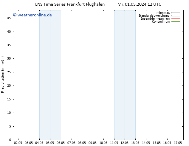 Niederschlag GEFS TS Mi 01.05.2024 18 UTC