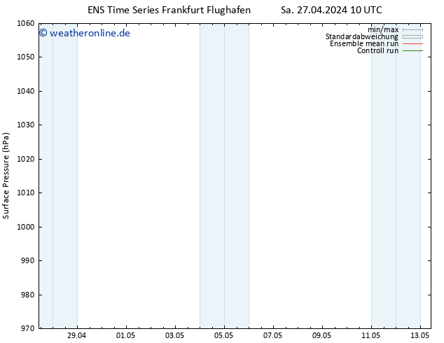 Bodendruck GEFS TS Sa 04.05.2024 22 UTC