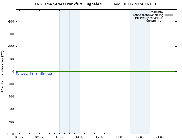 Höchstwerte (2m) GEFS TS Mi 22.05.2024 16 UTC