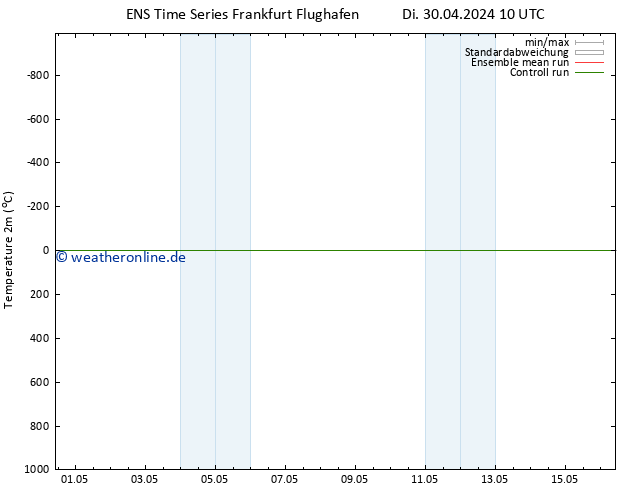Temperaturkarte (2m) GEFS TS Do 02.05.2024 10 UTC