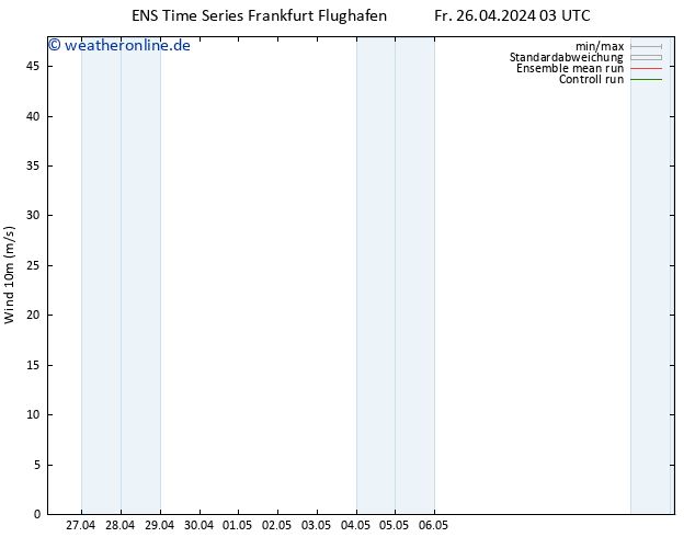 Bodenwind GEFS TS Fr 26.04.2024 15 UTC