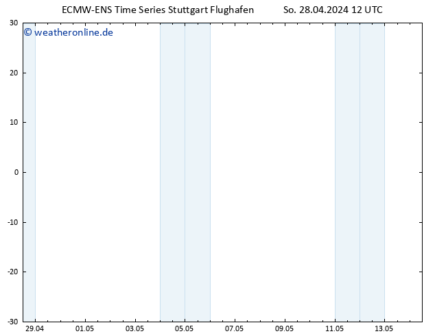 Height 500 hPa ALL TS Di 14.05.2024 12 UTC