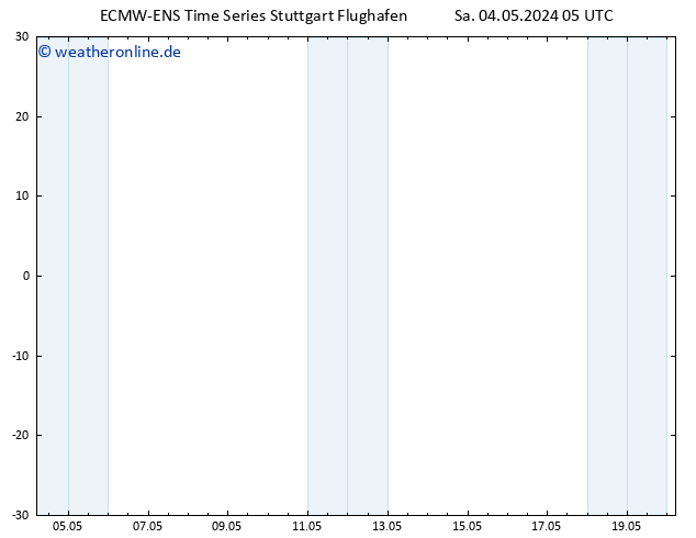Bodenwind ALL TS Sa 04.05.2024 11 UTC