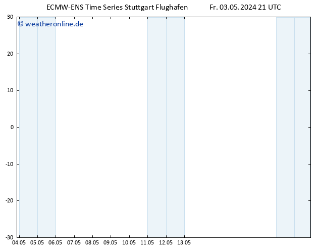 Temperaturkarte (2m) ALL TS Sa 04.05.2024 03 UTC