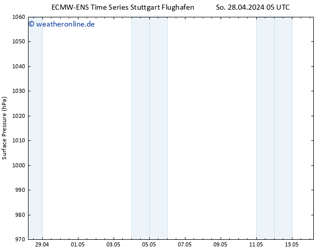 Bodendruck ALL TS Di 14.05.2024 05 UTC