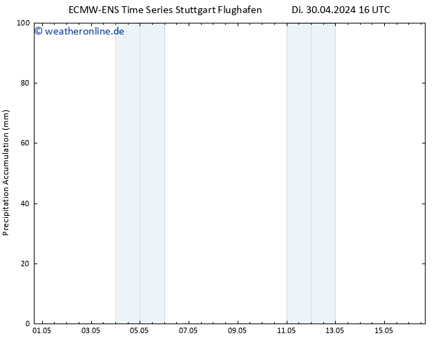 Nied. akkumuliert ALL TS Di 30.04.2024 22 UTC