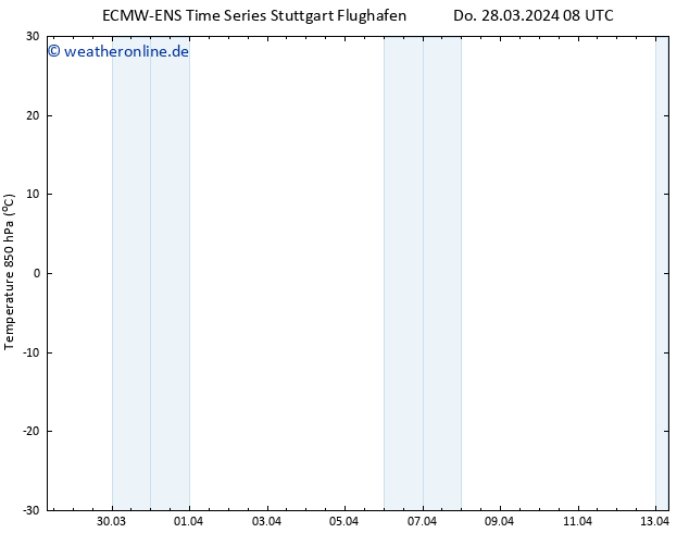 Temp. 850 hPa ALL TS Do 28.03.2024 14 UTC