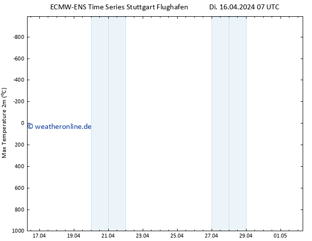 Höchstwerte (2m) ALL TS Do 02.05.2024 07 UTC